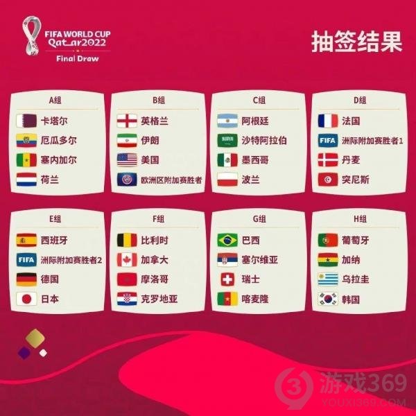 2026世界杯赛制与热门球队全解析